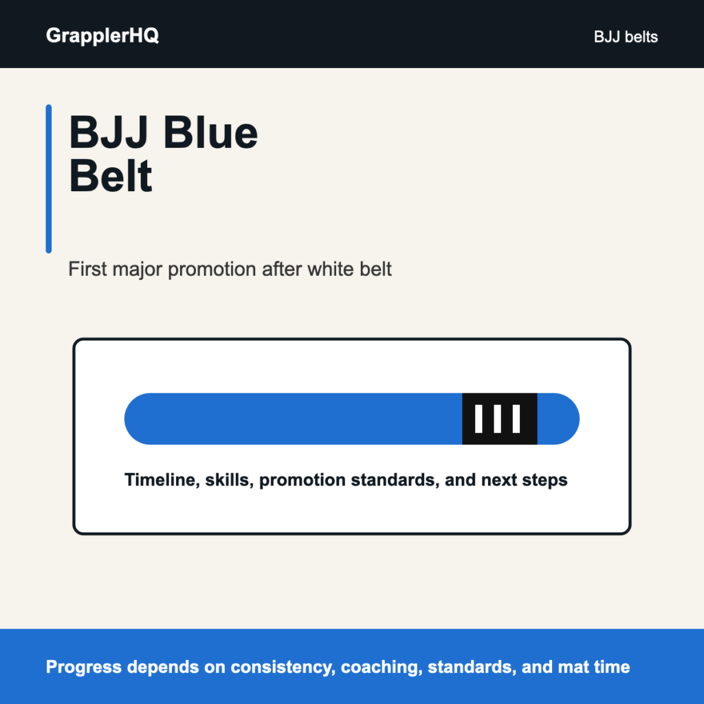 BJJ blue belt guide graphic showing a blue Brazilian Jiu-Jitsu belt
