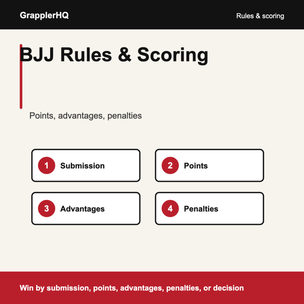 BJJ rules and scoring graphic with submission points advantages and penalties