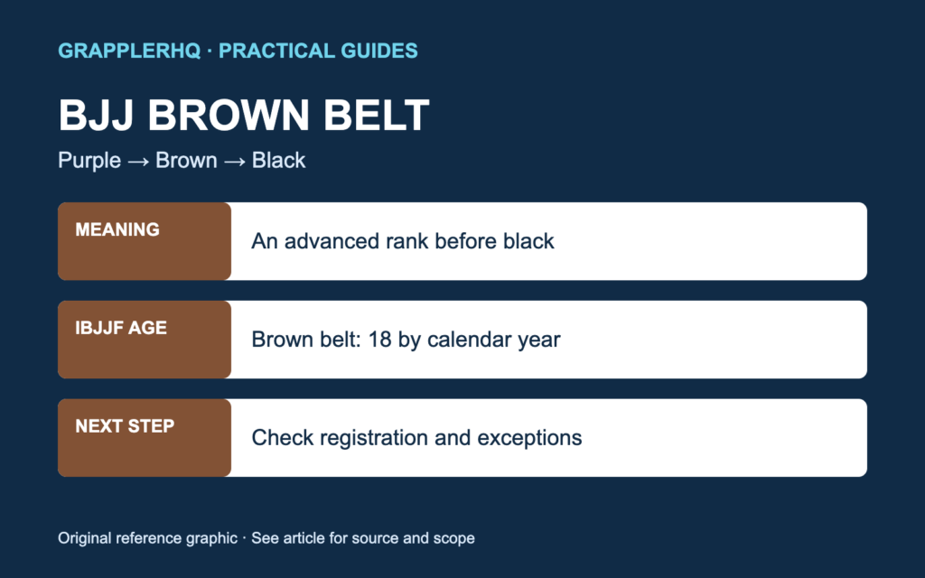 Original GrapplerHQ diagram showing purple, brown and black rank sequence